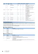 Preview for 14 page of Mitsubishi Electric MR-JET User Manual