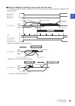 Preview for 29 page of Mitsubishi Electric MR-JET User Manual