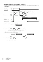 Preview for 32 page of Mitsubishi Electric MR-JET User Manual