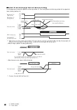 Preview for 42 page of Mitsubishi Electric MR-JET User Manual