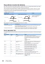 Preview for 54 page of Mitsubishi Electric MR-JET User Manual