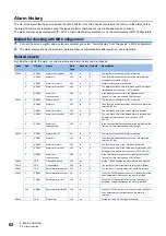 Preview for 64 page of Mitsubishi Electric MR-JET User Manual