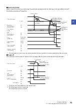 Preview for 73 page of Mitsubishi Electric MR-JET User Manual