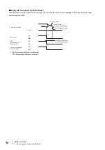 Preview for 74 page of Mitsubishi Electric MR-JET User Manual