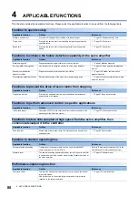 Preview for 82 page of Mitsubishi Electric MR-JET User Manual