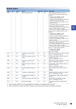 Preview for 91 page of Mitsubishi Electric MR-JET User Manual