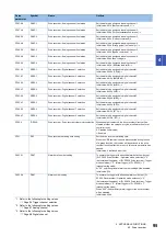 Preview for 97 page of Mitsubishi Electric MR-JET User Manual