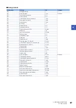 Preview for 99 page of Mitsubishi Electric MR-JET User Manual