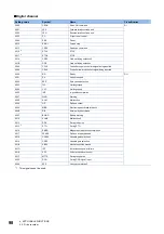 Preview for 100 page of Mitsubishi Electric MR-JET User Manual