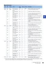 Preview for 101 page of Mitsubishi Electric MR-JET User Manual