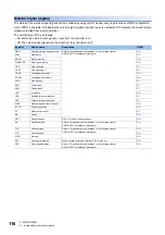 Preview for 118 page of Mitsubishi Electric MR-JET User Manual