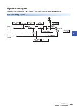 Preview for 119 page of Mitsubishi Electric MR-JET User Manual