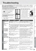 Preview for 25 page of Mitsubishi Electric MR-LA580ER Series Operating Instructions Manual