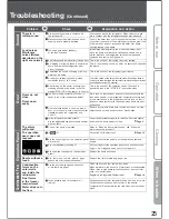 Предварительный просмотр 25 страницы Mitsubishi Electric MR-LX630EM Operating Instructions Manual