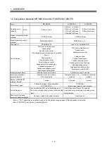 Preview for 22 page of Mitsubishi Electric MR-MQ100 User Manual