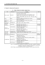 Preview for 29 page of Mitsubishi Electric MR-MQ100 User Manual