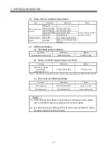 Preview for 30 page of Mitsubishi Electric MR-MQ100 User Manual