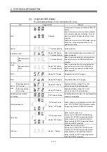 Preview for 34 page of Mitsubishi Electric MR-MQ100 User Manual