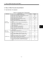 Preview for 90 page of Mitsubishi Electric MR-MQ100 User Manual