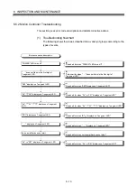 Preview for 110 page of Mitsubishi Electric MR-MQ100 User Manual