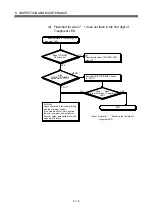 Preview for 113 page of Mitsubishi Electric MR-MQ100 User Manual