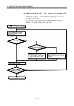 Preview for 115 page of Mitsubishi Electric MR-MQ100 User Manual