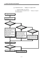 Preview for 118 page of Mitsubishi Electric MR-MQ100 User Manual