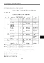 Preview for 124 page of Mitsubishi Electric MR-MQ100 User Manual