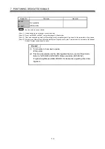 Preview for 126 page of Mitsubishi Electric MR-MQ100 User Manual