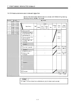 Preview for 130 page of Mitsubishi Electric MR-MQ100 User Manual