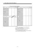 Preview for 134 page of Mitsubishi Electric MR-MQ100 User Manual