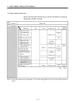 Preview for 138 page of Mitsubishi Electric MR-MQ100 User Manual