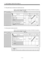 Preview for 141 page of Mitsubishi Electric MR-MQ100 User Manual