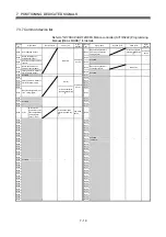 Preview for 142 page of Mitsubishi Electric MR-MQ100 User Manual