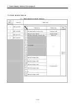 Preview for 146 page of Mitsubishi Electric MR-MQ100 User Manual