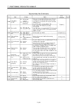 Предварительный просмотр 151 страницы Mitsubishi Electric MR-MQ100 User Manual