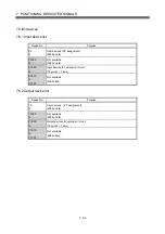 Preview for 157 page of Mitsubishi Electric MR-MQ100 User Manual