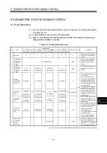 Preview for 160 page of Mitsubishi Electric MR-MQ100 User Manual