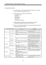 Preview for 164 page of Mitsubishi Electric MR-MQ100 User Manual