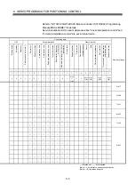 Preview for 172 page of Mitsubishi Electric MR-MQ100 User Manual