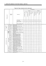 Preview for 173 page of Mitsubishi Electric MR-MQ100 User Manual