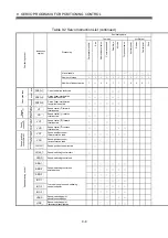 Preview for 175 page of Mitsubishi Electric MR-MQ100 User Manual