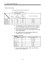 Preview for 204 page of Mitsubishi Electric MR-MQ100 User Manual