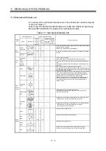 Preview for 210 page of Mitsubishi Electric MR-MQ100 User Manual