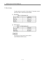 Preview for 211 page of Mitsubishi Electric MR-MQ100 User Manual