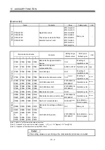 Preview for 223 page of Mitsubishi Electric MR-MQ100 User Manual