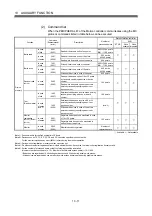 Preview for 232 page of Mitsubishi Electric MR-MQ100 User Manual