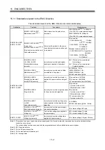 Preview for 247 page of Mitsubishi Electric MR-MQ100 User Manual