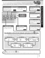 Preview for 9 page of Mitsubishi Electric MR-S45N Operating Instructions Manual