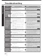 Preview for 28 page of Mitsubishi Electric MR-S45N Operating Instructions Manual